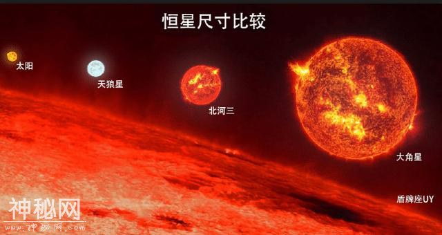 宇宙究竟有多大？看完还认为外星文明不存在吗？-6.jpg