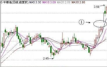 一旦掌握4大绝技，随便一招都能稳抓暴涨大牛股-5.jpg