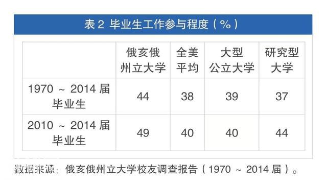 找毕业40多年的学生做调查，这所高校到底发现了什么？-2.jpg