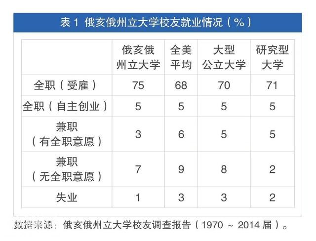 找毕业40多年的学生做调查，这所高校到底发现了什么？-1.jpg