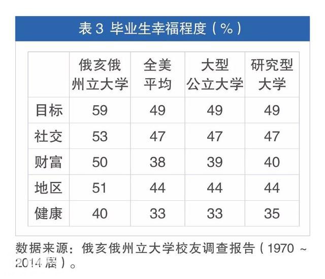 找毕业40多年的学生做调查，这所高校到底发现了什么？-7.jpg