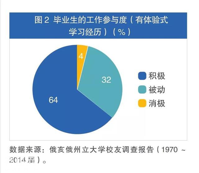 找毕业40多年的学生做调查，这所高校到底发现了什么？-6.jpg