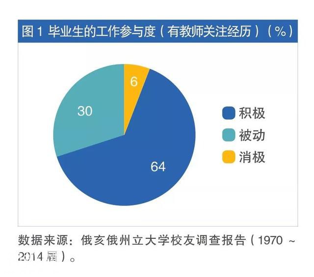 找毕业40多年的学生做调查，这所高校到底发现了什么？-4.jpg