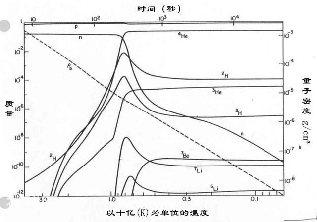 一口气搞懂︱从宇宙诞生到未来，氢元素的含量的变化-4.jpg