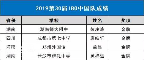 骄傲：中国勇夺化学、数学、生物、物理四大国际奥赛第1-2.jpg