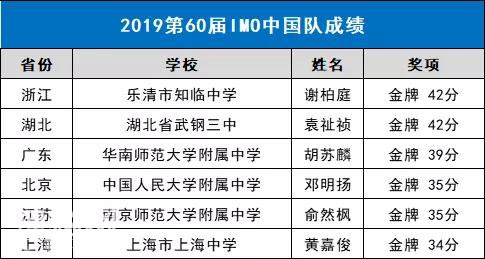 骄傲：中国勇夺化学、数学、生物、物理四大国际奥赛第1-3.jpg