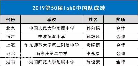 骄傲：中国勇夺化学、数学、生物、物理四大国际奥赛第1-1.jpg