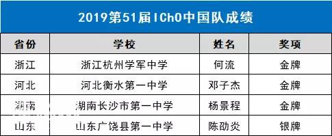 骄傲：中国勇夺化学、数学、生物、物理四大国际奥赛第1-4.jpg