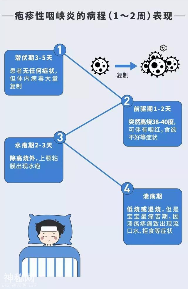 近期在朋友圈疯传的病毒，据说亲吻就能传播？妈妈们可长点心-9.jpg