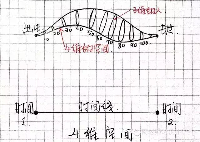 中国最牛科幻小说《三体》，暗藏的战略之道，你看懂了吗？-12.jpg