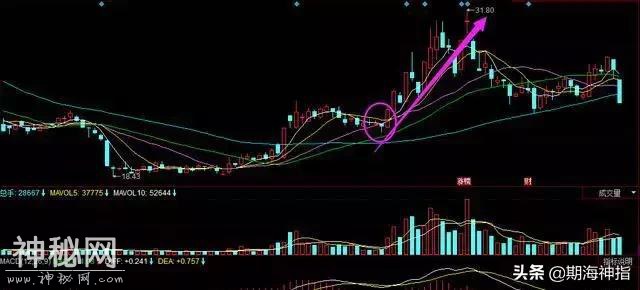 一个从600万两年变20亿的股市奇人的成功秘诀，堪称一绝、收藏-4.jpg