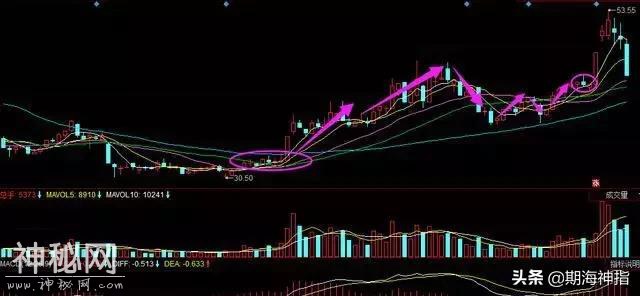 一个从600万两年变20亿的股市奇人的成功秘诀，堪称一绝、收藏-3.jpg