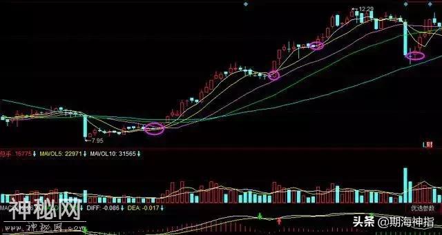 一个从600万两年变20亿的股市奇人的成功秘诀，堪称一绝、收藏-2.jpg