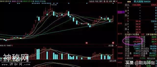 一个从600万两年变20亿的股市奇人的成功秘诀，堪称一绝、收藏-5.jpg