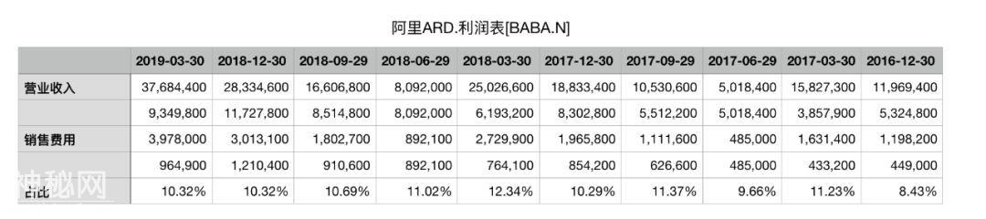 腾讯的利润魔术，真的快“失效”了-4.jpg