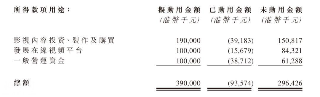 4年合计亏损19亿，欢喜传媒靠《疯狂的外星人》盈利超3亿港元-7.jpg