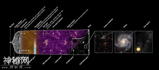 宇宙如何起源又如何毁灭？面对宇宙难题，人类与科学从不放弃探索-2.jpg