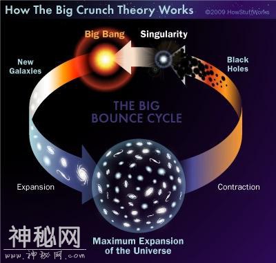 宇宙如何起源又如何毁灭？面对宇宙难题，人类与科学从不放弃探索-15.jpg