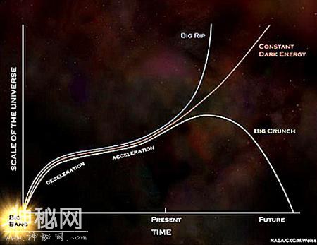 宇宙如何起源又如何毁灭？面对宇宙难题，人类与科学从不放弃探索-14.jpg