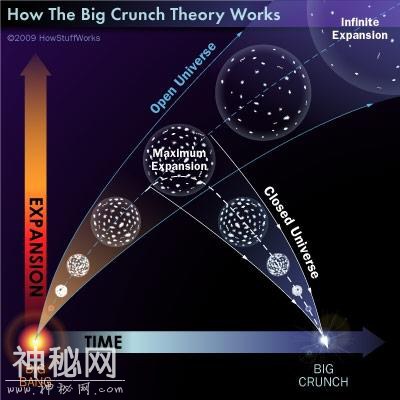 宇宙如何起源又如何毁灭？面对宇宙难题，人类与科学从不放弃探索-16.jpg