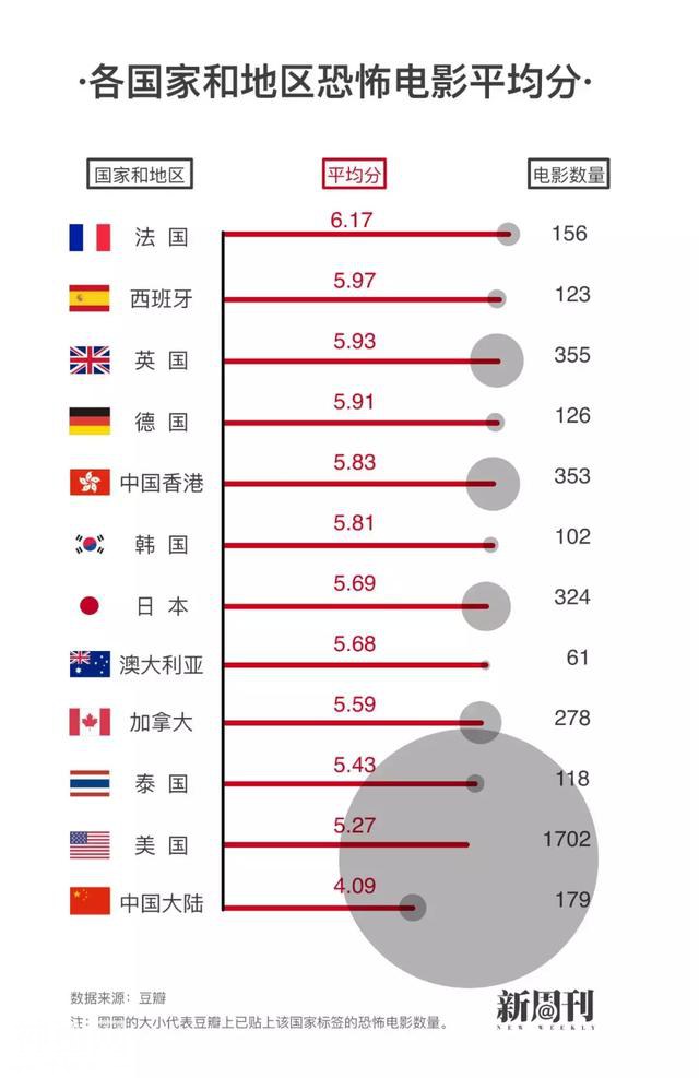 分析了10463部恐怖片，我们总结了一份最吓人的观影指南-9.jpg