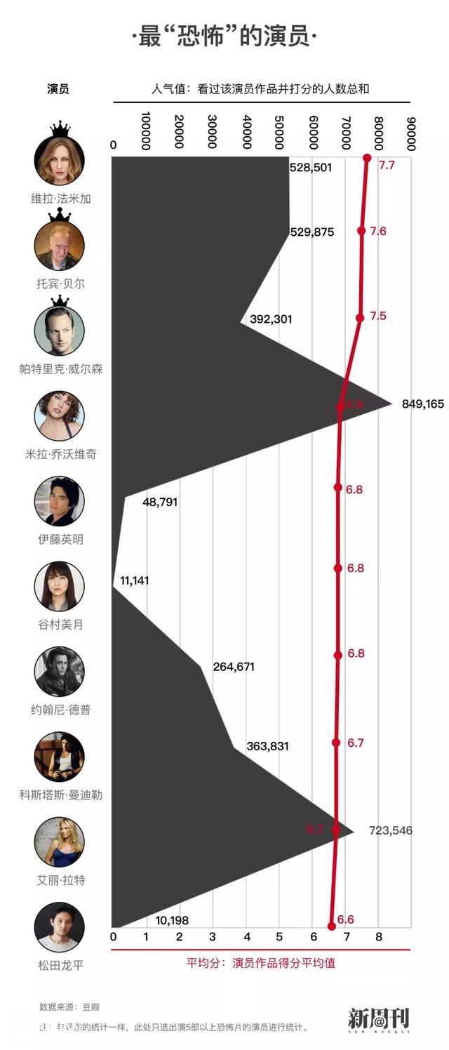 分析了10463部恐怖片，我们总结了一份最吓人的观影指南-33.jpg