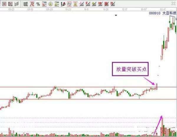 超级牛散成名抄底绝技，5分钟教你学会“抄底”-1.jpg