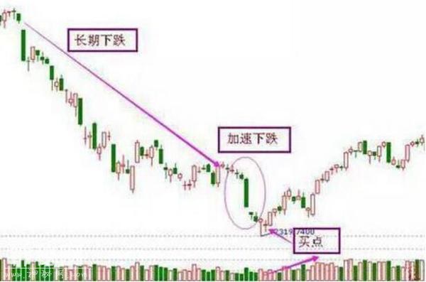 超级牛散成名抄底绝技，5分钟教你学会“抄底”-2.jpg