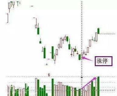 超级牛散成名抄底绝技，5分钟教你学会“抄底”-4.jpg