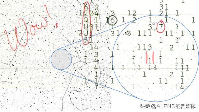 42年前的今天，科学家捕获首个疑似外星生命信号，持续72秒-2.jpg