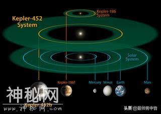 探秘地外行星，宇宙中的第二个地球——Kepler-452b-4.jpg