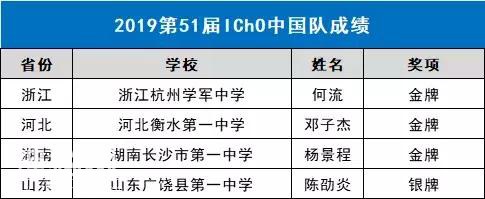 第一 | 2019数学、物理、化学、生物四大国际奥赛成绩出炉-4.jpg