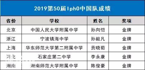 第一 | 2019数学、物理、化学、生物四大国际奥赛成绩出炉-3.jpg