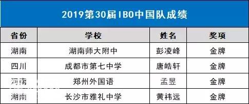 第一 | 2019数学、物理、化学、生物四大国际奥赛成绩出炉-5.jpg