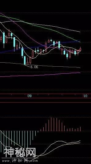 高手总结MACD买卖绝技，看这几张图就足够，成功率达到90%-2.jpg