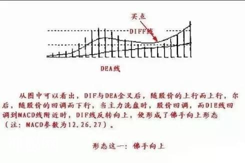 高手总结MACD买卖绝技，看这几张图就足够，成功率达到90%-1.jpg