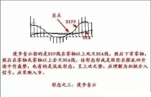 高手总结MACD买卖绝技，看这几张图就足够，成功率达到90%-5.jpg