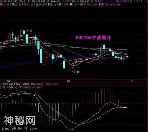 高手总结MACD买卖绝技，看这几张图就足够，成功率达到90%-4.jpg