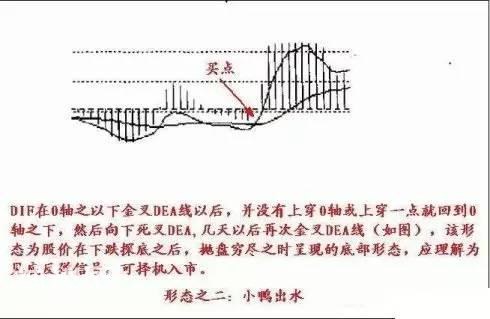 高手总结MACD买卖绝技，看这几张图就足够，成功率达到90%-3.jpg