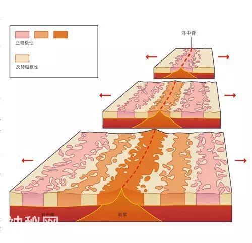 什么是板块边界？-5.jpg