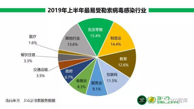 360《2019年上半年勒索病毒疫情分析报告》之二-4.jpg