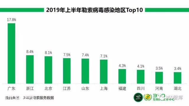 360《2019年上半年勒索病毒疫情分析报告》之二-1.jpg