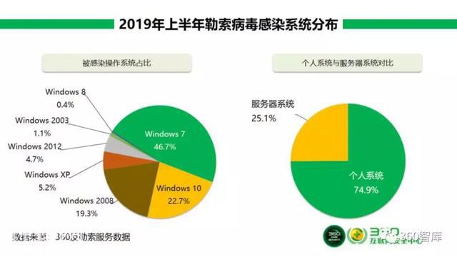 360《2019年上半年勒索病毒疫情分析报告》之二-3.jpg