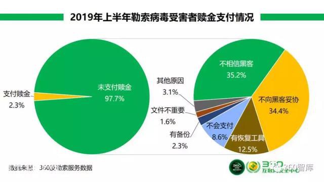 360《2019年上半年勒索病毒疫情分析报告》之二-7.jpg