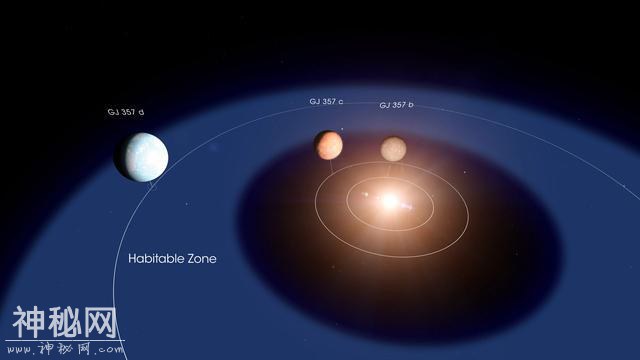 天文学家刚刚发现可能适宜居住的星球，距离我们仅仅只有31光年-1.jpg