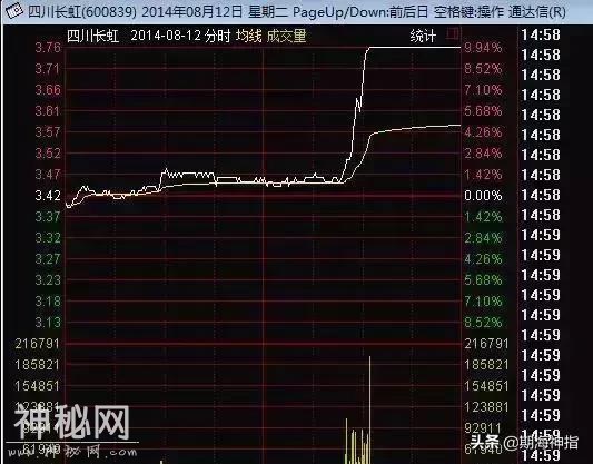 期海神指携带你挖掘股市大牛的8大绝技 看懂你就赚钱 (建议收藏）-11.jpg