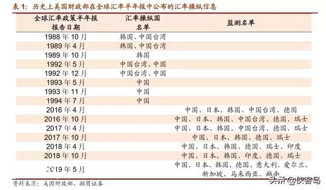 「解局」美国又指责中国操纵汇率，这事儿怎么看？-3.jpg