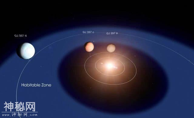 科学家发现人类的“希望之星”，位于宜居带，或是最佳移民星球-4.jpg