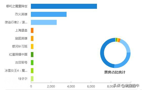 他们当然不算科幻片，我们只是见过更好的而已-7.jpg