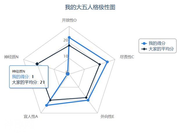 为何害怕还看恐怖片？究竟是什么在吸引你？原因在这里-3.jpg